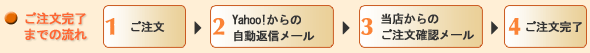 ����ʸ��λ�ޤǤ�ή��