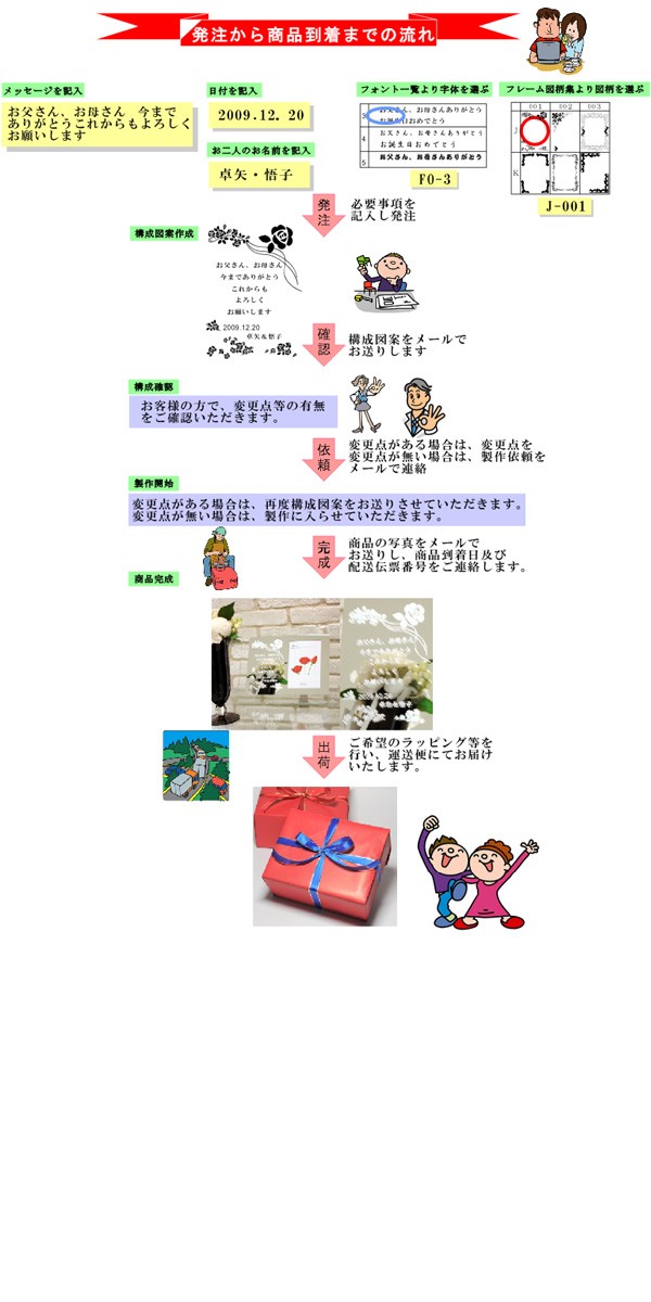 発注の流れ