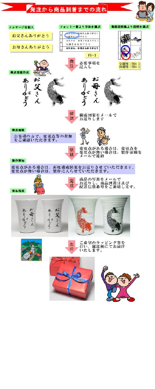 発注の流れ