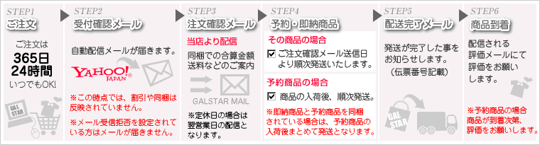 ����ʸ���餪�Ϥ��ޤǤ�ή��
