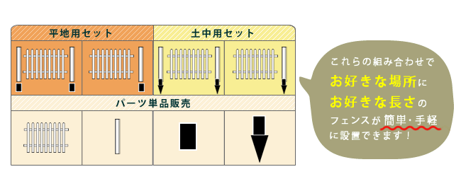 ピケットフェンス ストレート連結セット(平地用) SFPS1200E-HB