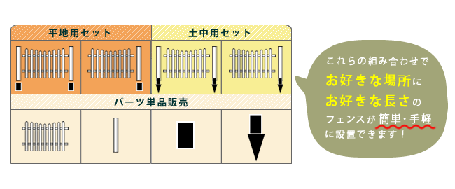 ピケットフェンスU型連結セット(平地用) SFPU1200E-HBを激安で販売する京都の村田家具