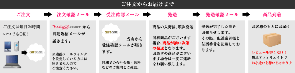 ご注文からお届けまで