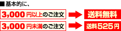 送料について