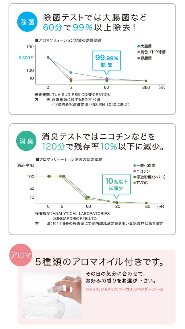 空気洗浄機 NAGOMI なごみ Ver.2 RCW-32WH ホワイト スリーアップ 格安