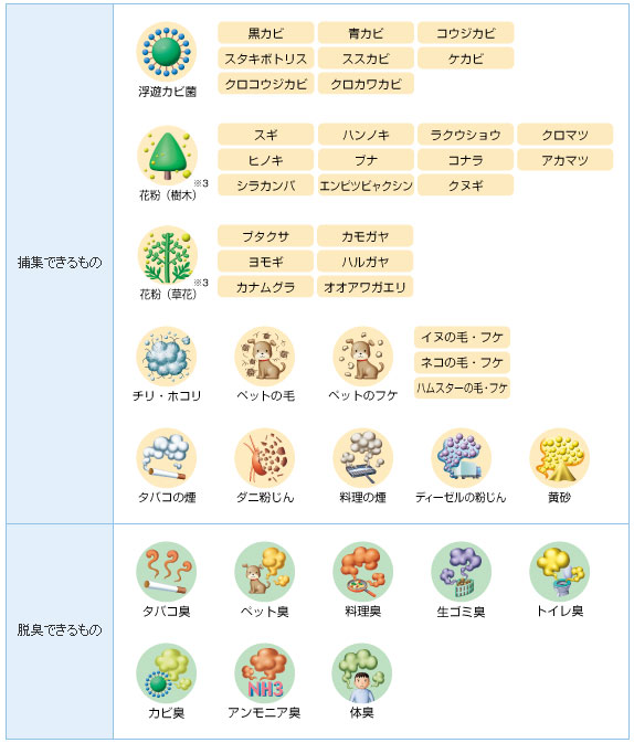 R2◆SHARP 高浓度プラズマクラスター加湿空