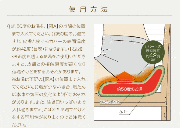 使用法