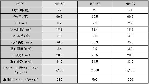 mp 52