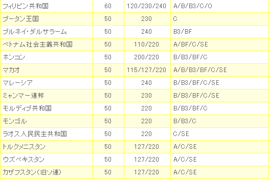 ���������ŵ�����
