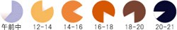 図:お届け可能時間帯