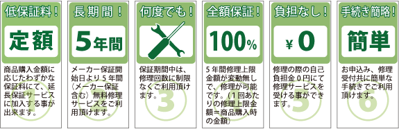 6つのポイント