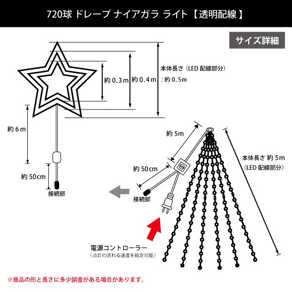 項目