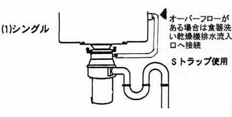 ディスポーザー取付けるシングルシンク
