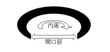 バングル寸法