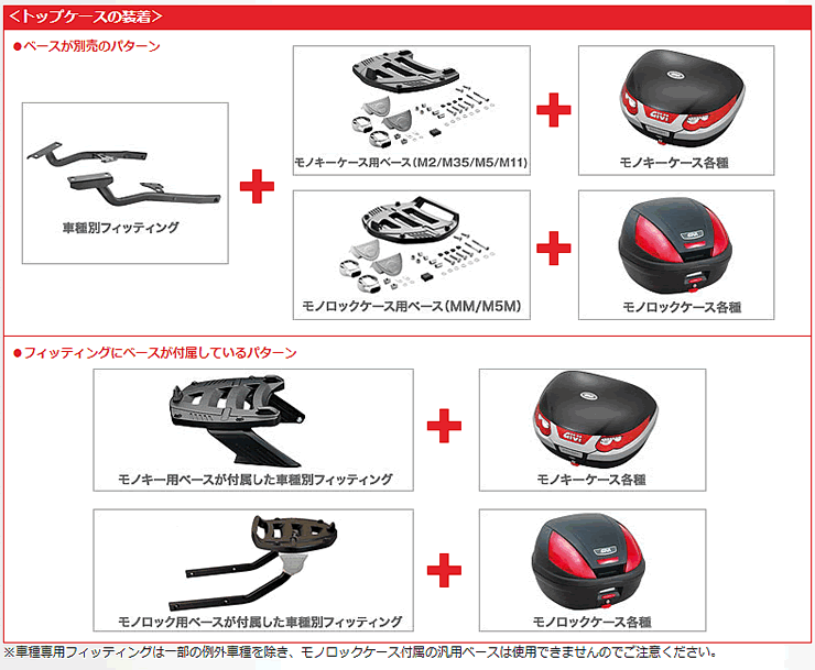 givi ジビ ケース 選び方2