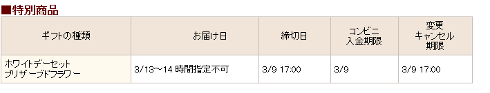 お届け日について
