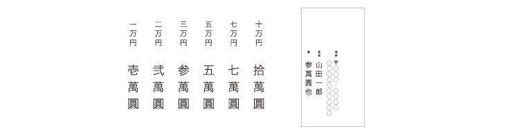 ご祝儀袋 内袋 書き方