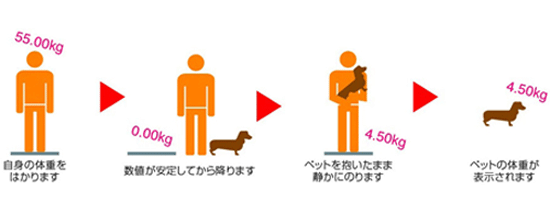 ペットや赤ちゃんと測れるボディスケールBS-169