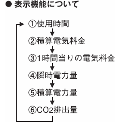 ���󥻥�ȥץ饰�����ŵ��ξ����������狼��¬���