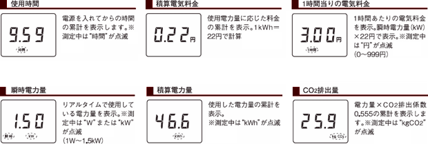 コンセントプラグから電気の消費量等がわかる測定器