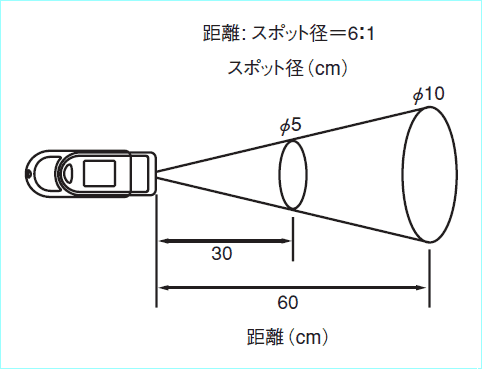 �����������졼�����դ����ܿ����ٷ�IR-303
