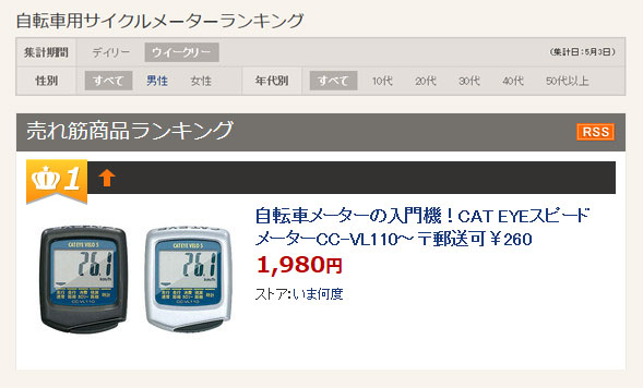 自転車メーターの入門機!CAT ...
