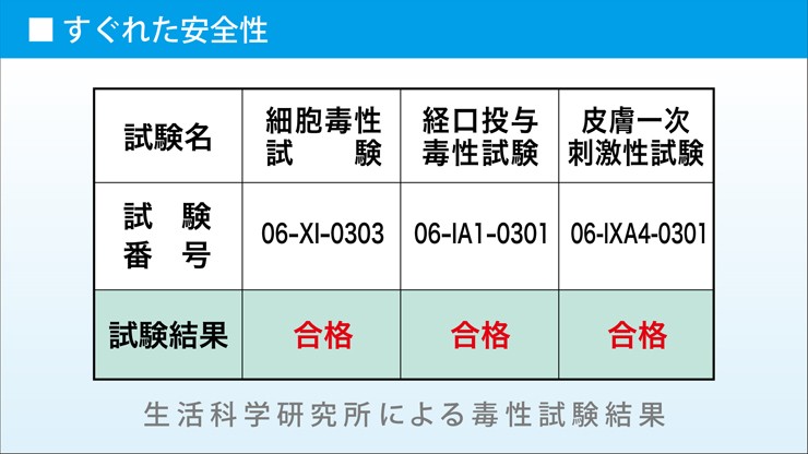 ナノプラチナの安全性