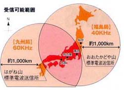 受信map