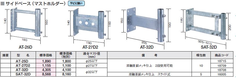 SAT-32D 日本アンテナ サイドベース アンテナ取付金具 日本アンテナ 比較: 吉野店舗のブログ