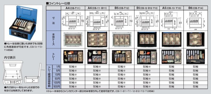 コクヨ 手提げ金庫 CB-13M コクヨST 比較: 原田amiyuのブログ