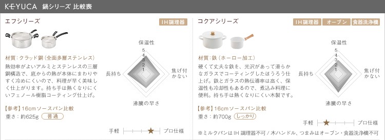 ���楫�饷�꡼�����ɽ