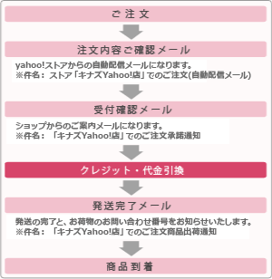 ����ʸ���龦�ʤ��Ϥ��ޤǤ�ή��