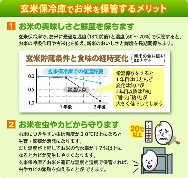 米保管庫 A 12dx 玄蔵くん 断熱材貼型 ファンなし 6俵 浦郷バケツ店 格安価格 西島黒いポアのブログ