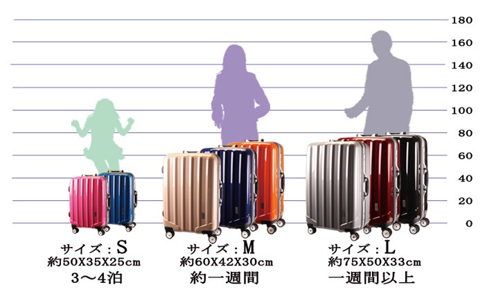 スーツケース 機内持ち込みサイズ TSAロック ファスナー式 スーツケース 小型 スーツケース 人気 ランキング キャリーケース アウトドア
