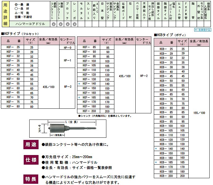 ハウスビーエム ハウスBM HCF-200 ハンマーコアドリル ハンマードリル