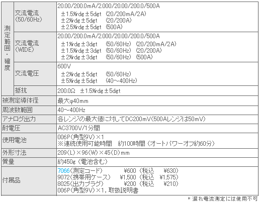 KYORITSU 漏れ電流・負荷電流測定用クランプメータ MODEL2416 共立電気