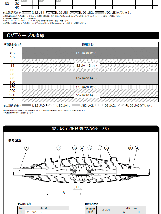 3M スコッチキャスト 低圧電力・制御ケーブル用接続 レジンキット 82