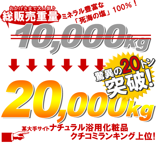 ラグゼ デッドシーバスソルト販売総重量20トン突破!