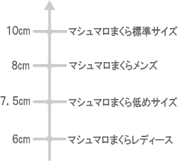 �ޤ���̤���ѻ��ι⤵����
