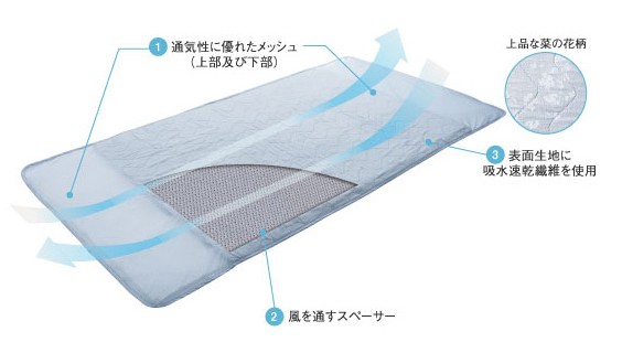 クールマットSOYOの特徴