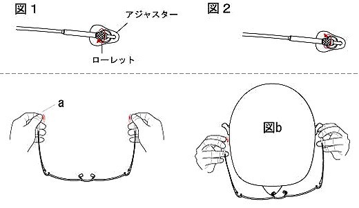 コンフレックス【Comflex】の掛け方