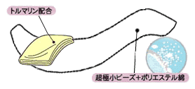 �ޤ�������С��μ����ħ