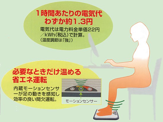 オフィスでの足元暖房に。