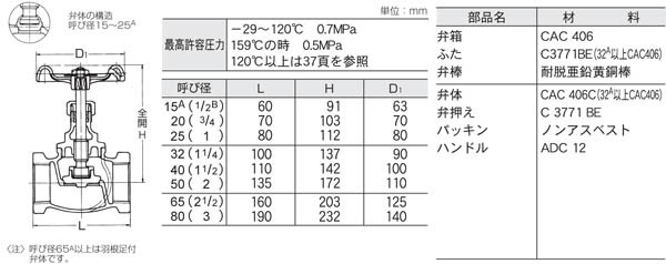 東洋バルブ グローブバルブ「青銅ねじ込み形玉形弁（メタルシート） JIS B 2011」呼び圧5K・呼び径15A（J5-BG-15A） 1ヶ ...