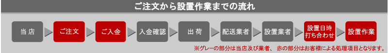 ����ʸ�������֤ޤǤ�ή��