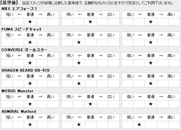 サイズ基準値