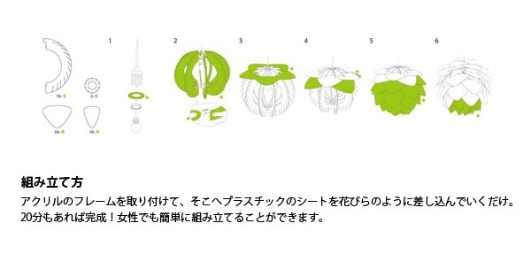 組み立て方