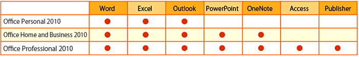 Microsoft Office 2010 ���ʥ��ǥ������