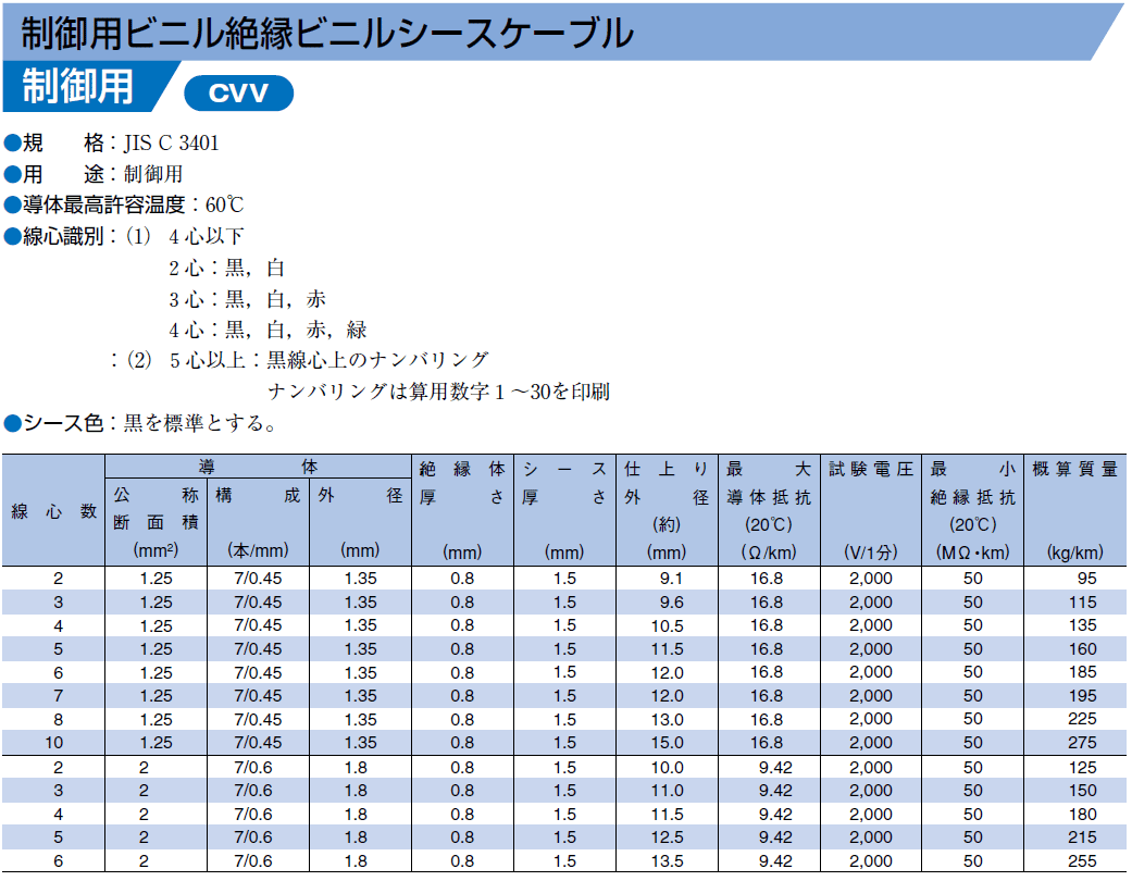 cvv1-25sq-2-cvv1-25sqx2-yahoo