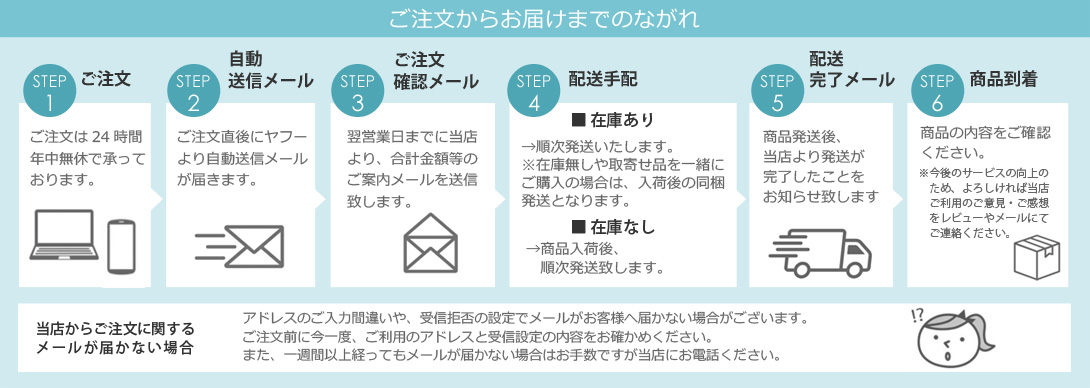 ご注文からお届けまでのながれ